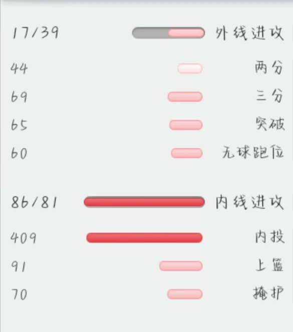 业余篮球爱好者如何通过社交平台提升声誉_1