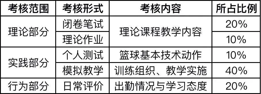 如何通过篮球表演赛制定有效的训练计划_0